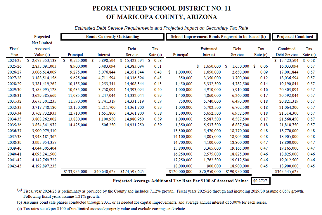 A document with numbers and a black textDescription automatically generated